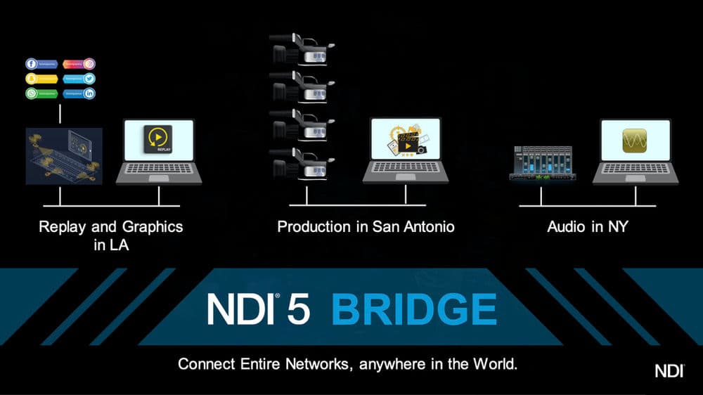 NDI 5 Bridge - connect entire networks, anywhere in the world