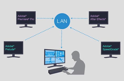 NDI 5 Adobe Creative Cloud plugin allowing for over-the-network sharing