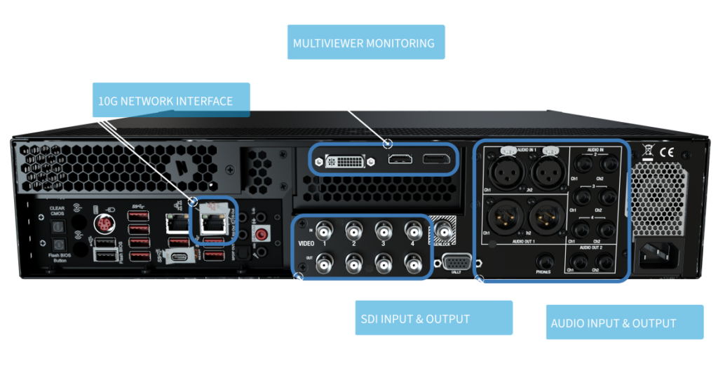 TriCaster 1 Pro back panel diagram