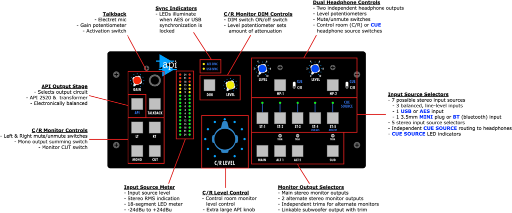 API MC531 front panel feature illustration