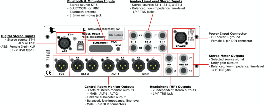 API MC531 rear panel features diagram