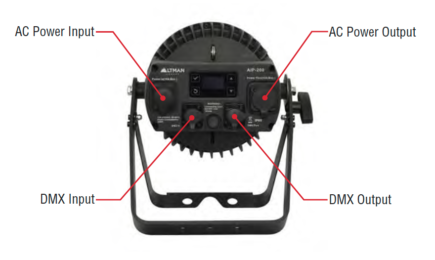 AIP-200 rear connectors diagram