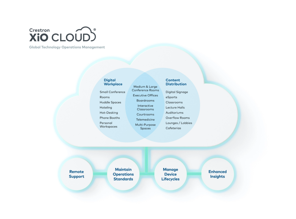 Crestron XiO Cloud Platform diagram