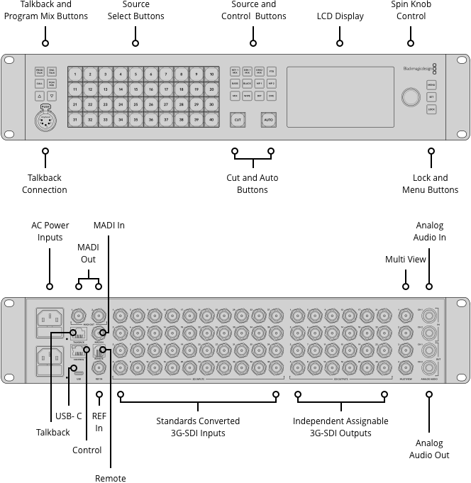 Front and rear function diagram of the Blackmagic Design ATEM Constellation HD