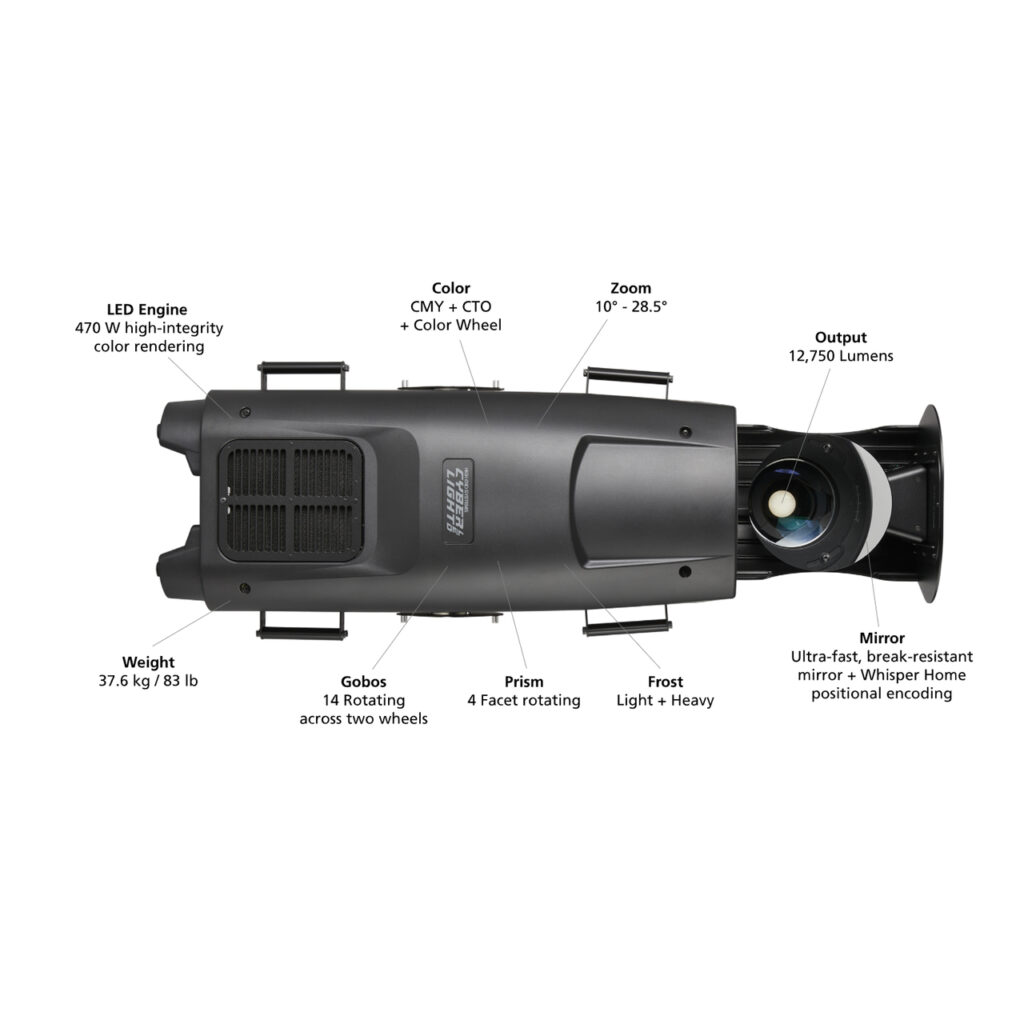 High End Systems Cyberlight LED feature diagram