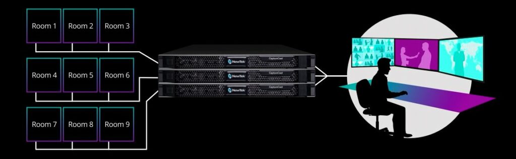 NewTek CaptureCast Command Center administration diagram