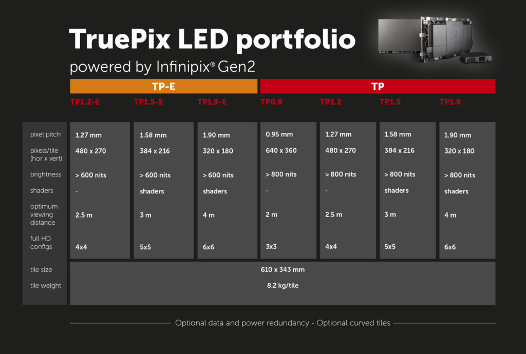 Barco TruePix sizing comparison chart