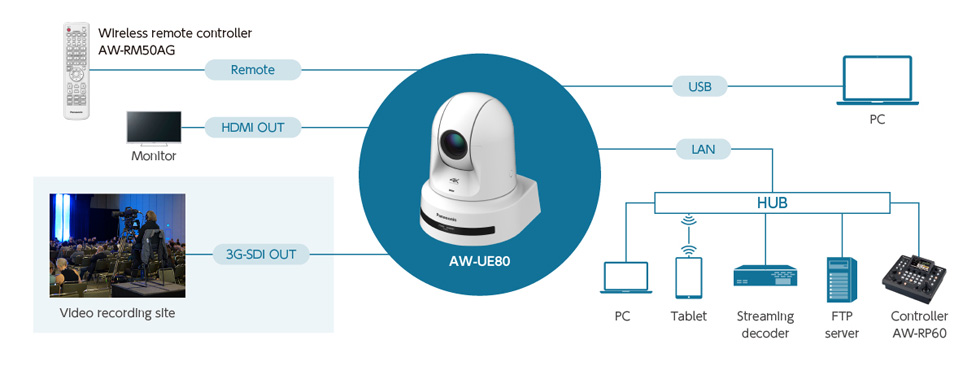 Panasonic AW-UE80 connection diagram