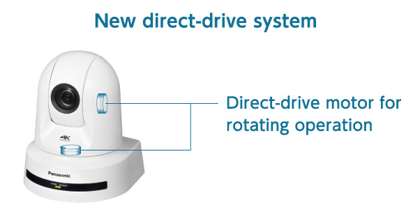 Panasonic AW-UE80 direct-drive system diagram