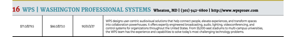 16 out of 50 WPS top 50 systems integrator