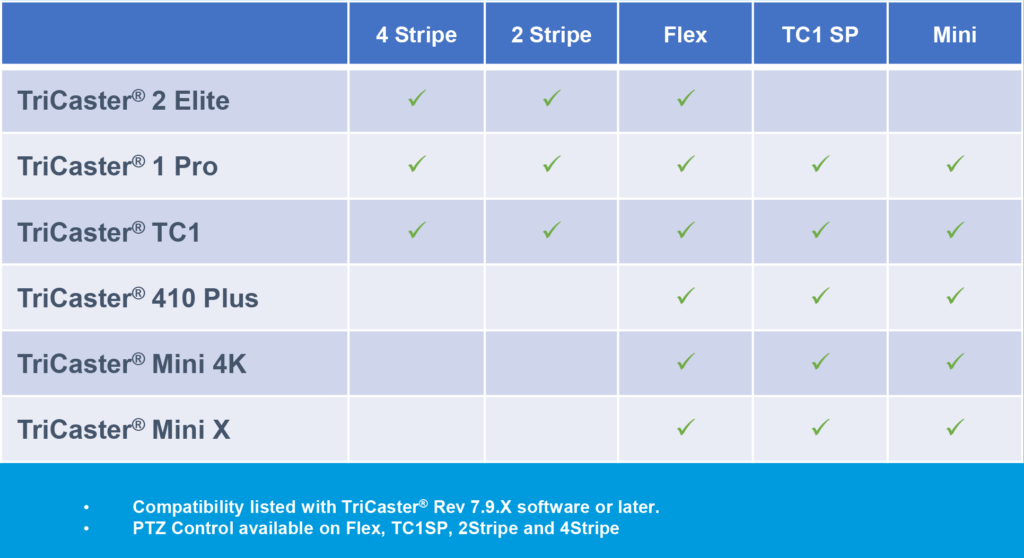 NewTek control panel compatibility chart