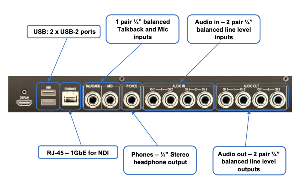 NewTek Flex rear panel diagram