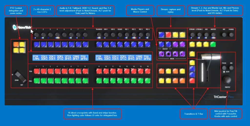 Front overhead diagram view of the NewTek Flex control panel