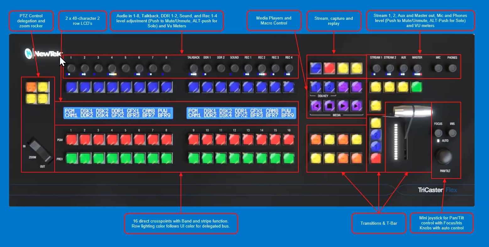 AV #TechTuesday: NewTek Flex NDI Control Panel | WPS