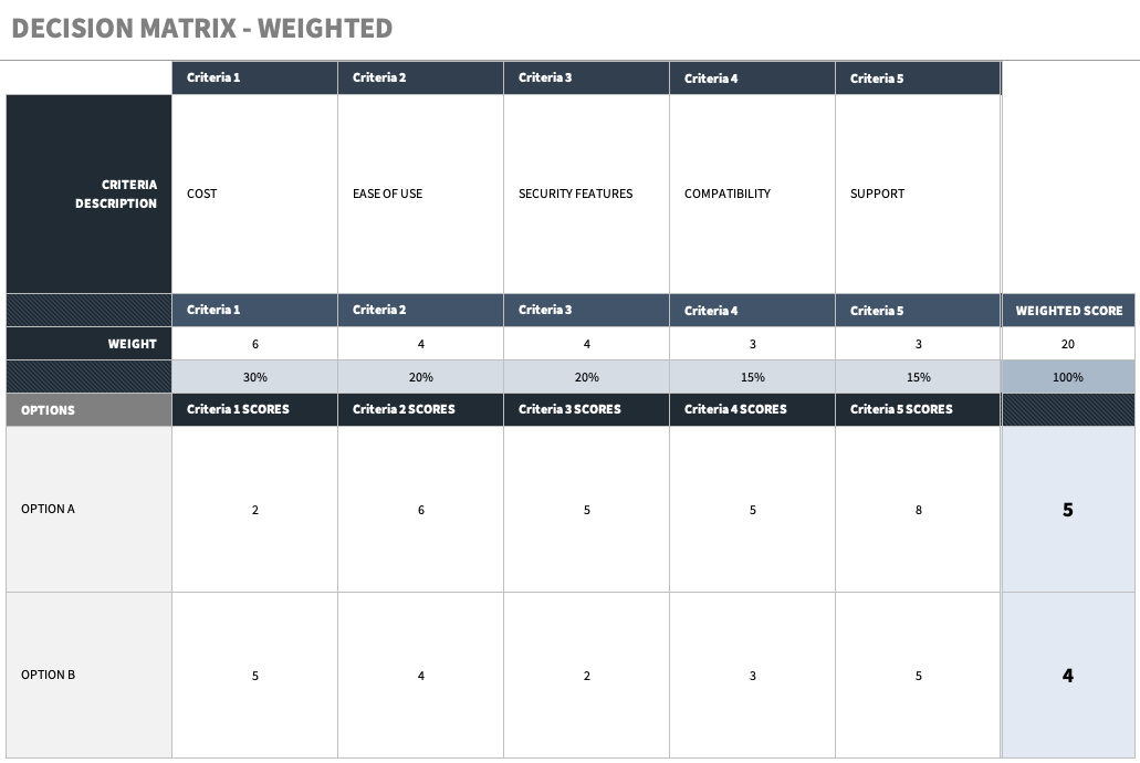 Weighted decision matrix banner image