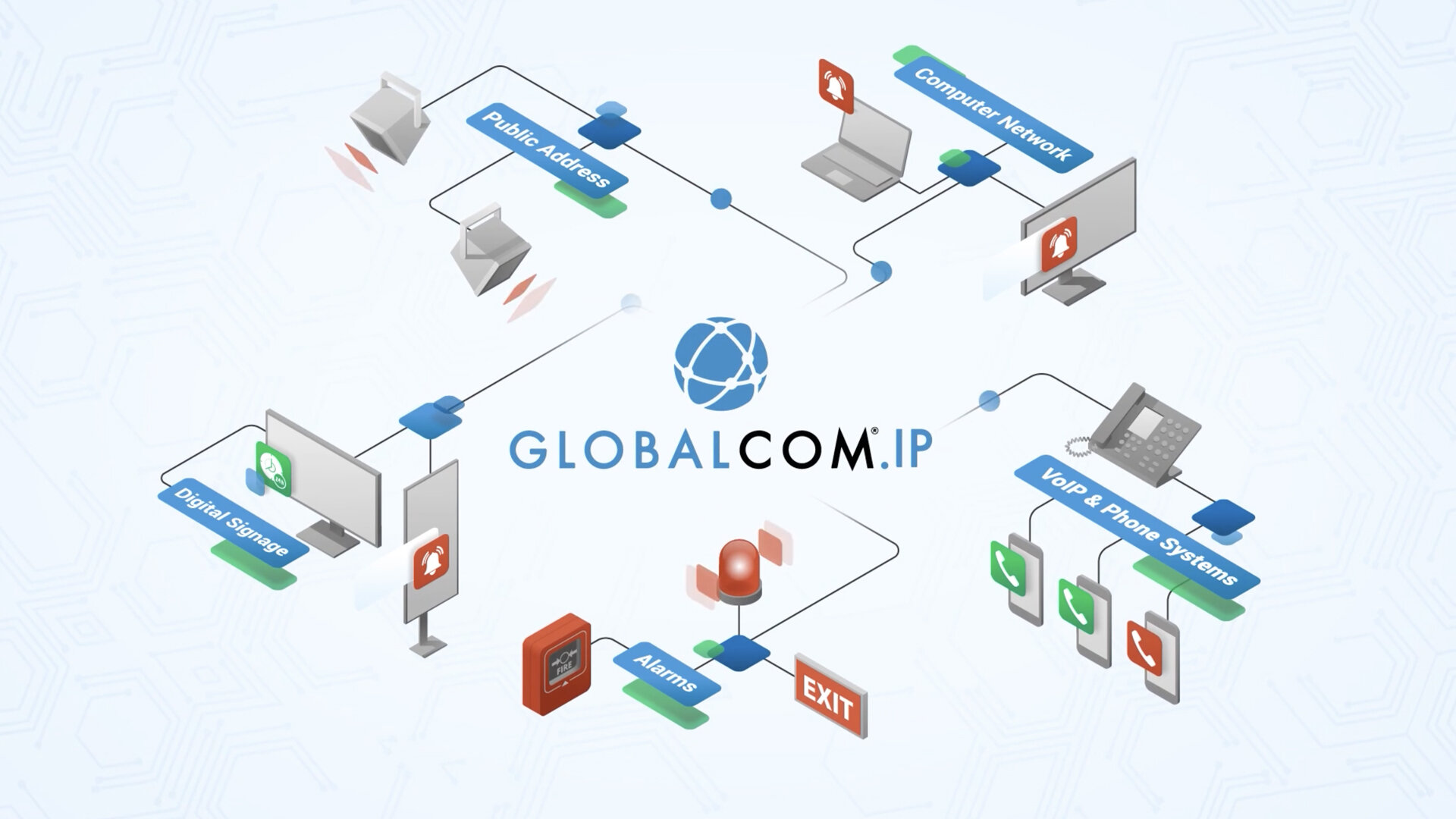 Illustration showing the possible endpoints in a AtlasIED Globalcom system