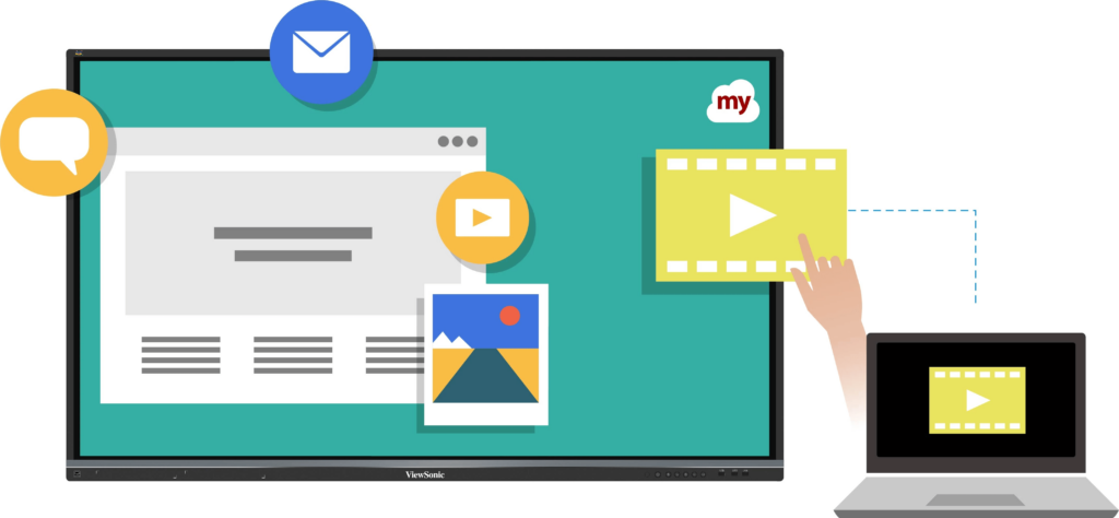 Illustration of a smartboard displaying content from a connected laptop.